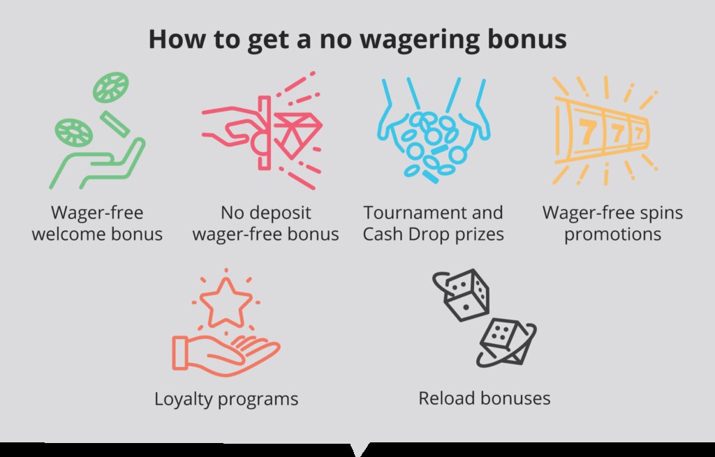 Exploring Halaplay Casino Games In Canada